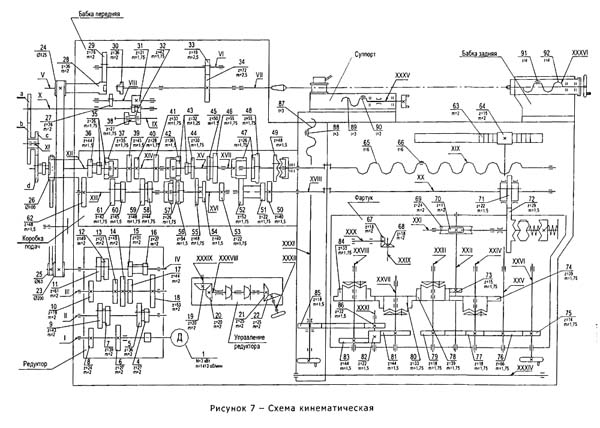 Кінематична схема токарно-гвинторізного верстата 250ИТВМ 250ИТВМ Схема кінематична токарно-гвинторізного верстата